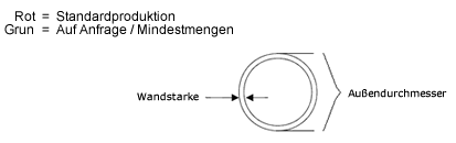 schema tubo