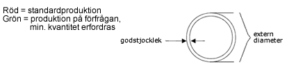 schema tubo