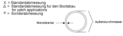 schema tubo