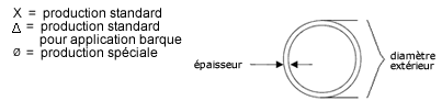 schema tubo